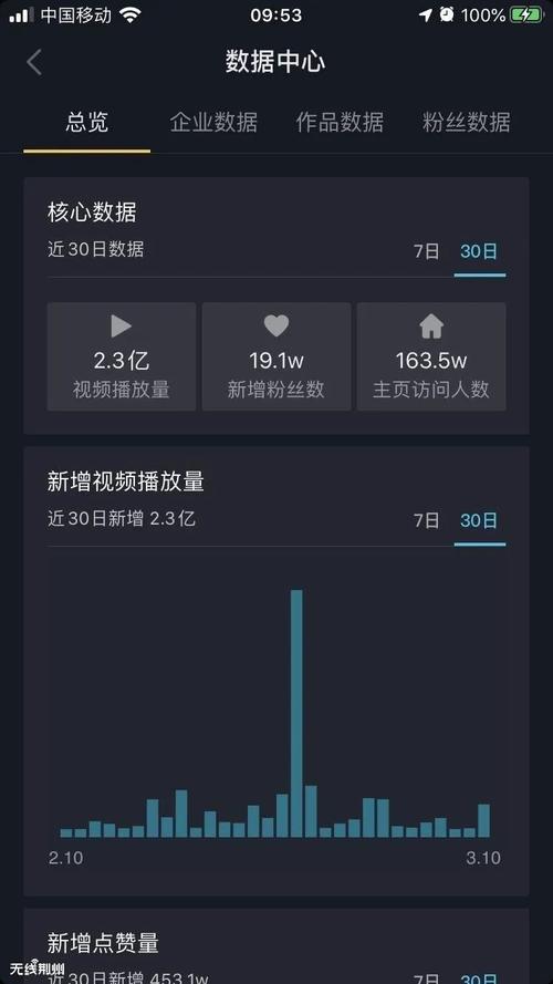 抖音视频如何快速获得高播放量?