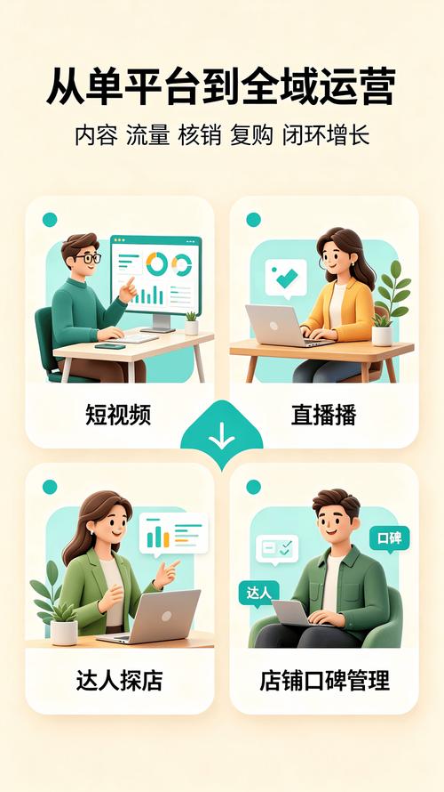 技术分享,抖音刷赞业务平台网站和抖音代刷兼职平台