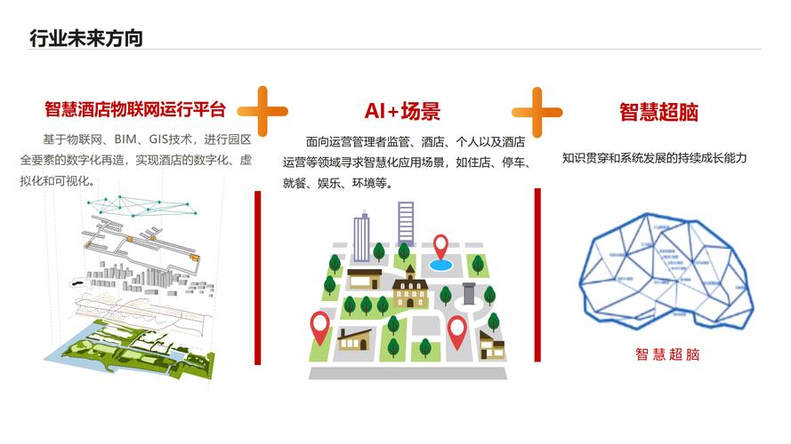 酒店网络公司建设，从战略规划到用户价值创造的完整解决方案