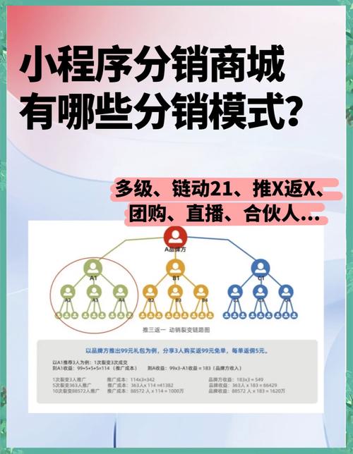什么是官方商城?