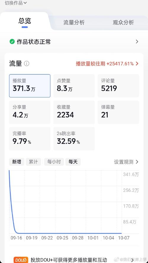 抖音评论点赞平台,用户价值的高效变现之路