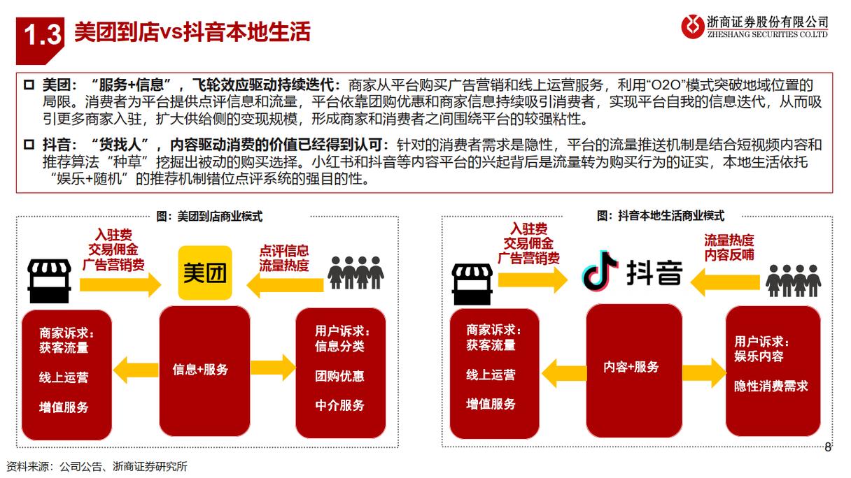 抖音点赞自助平台 vs dy24小时业务全网最低，你的短视频获取新工具？