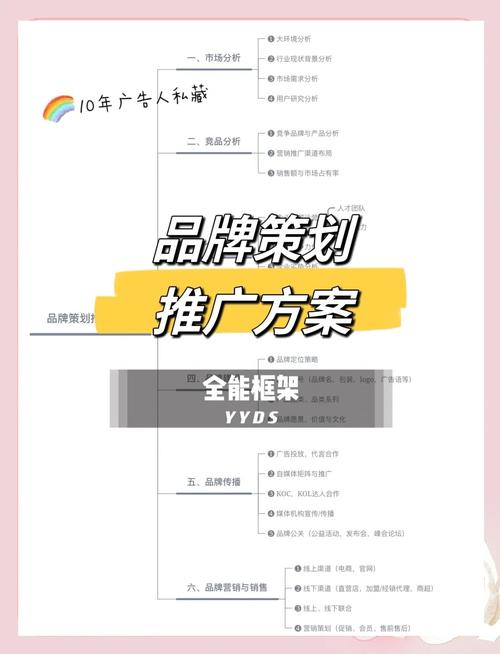 湖南网络推广，从零到成熟的指南