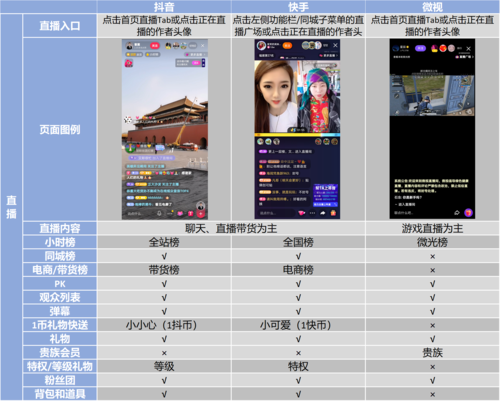 抖音5秒双击秒绝招全解析，微视微视2.1的高转化率优化
