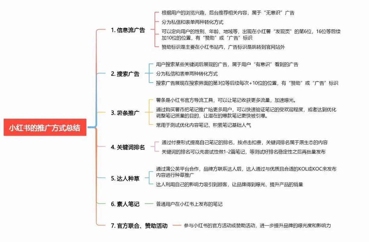 小红书小黑书，如何在小红书和抖音上进行自助服务推广
