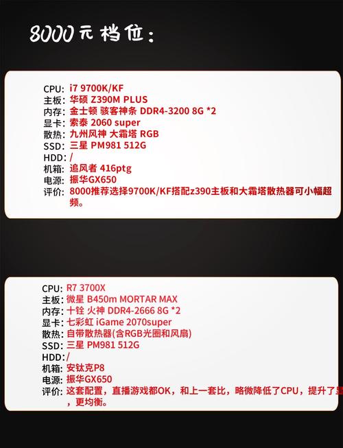 深圳二手i7电脑配置清单,选择与需求匹配的配置,享受优质体验