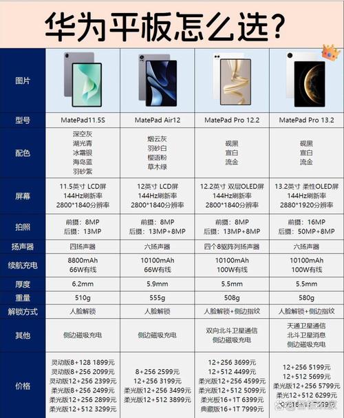 如何让华为平板电脑成为你的理想选择?详细配置与预算对比