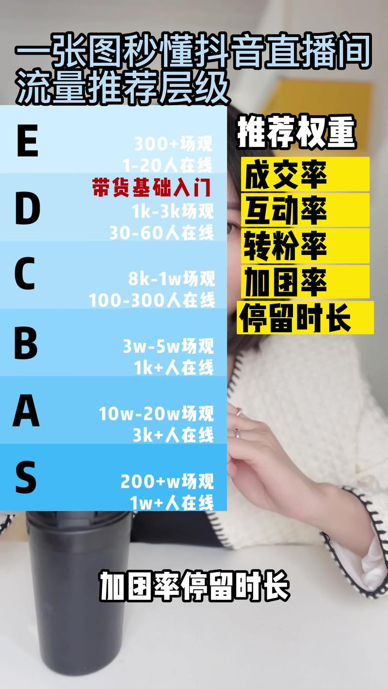 抖音代币,从零开始的直播等级指南