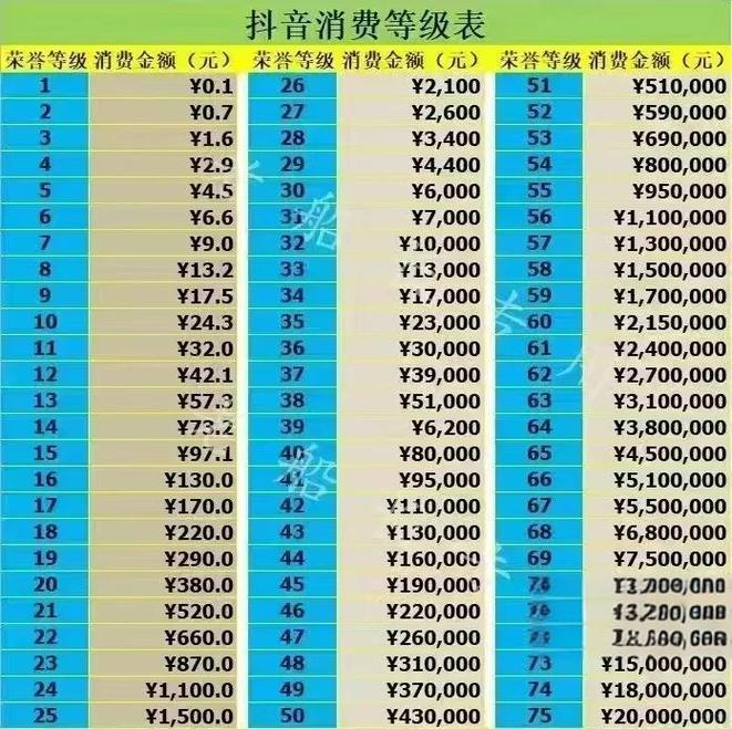 抖音代币，从零开始的直播等级指南