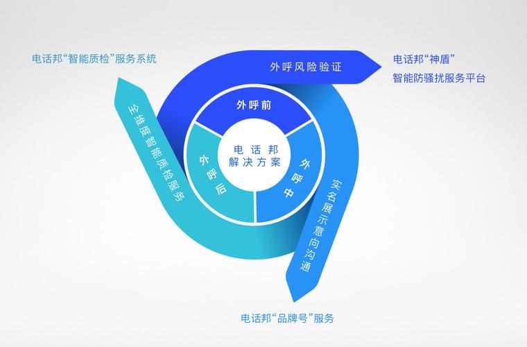 东莞手机网站,构建高效运营的未来