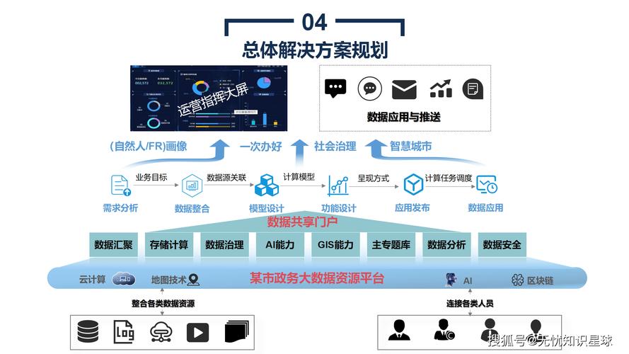 构建电子政务现代化管理平台，从战略思考到实际落地