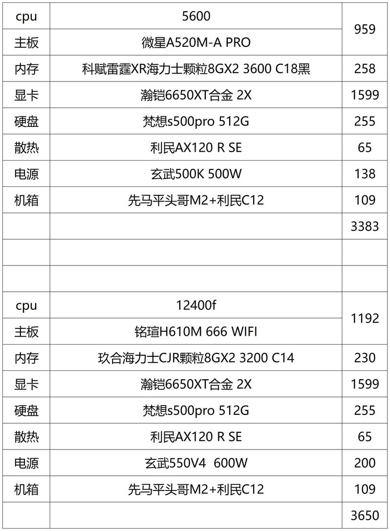 213年四核电脑配置,你的电脑配什么?