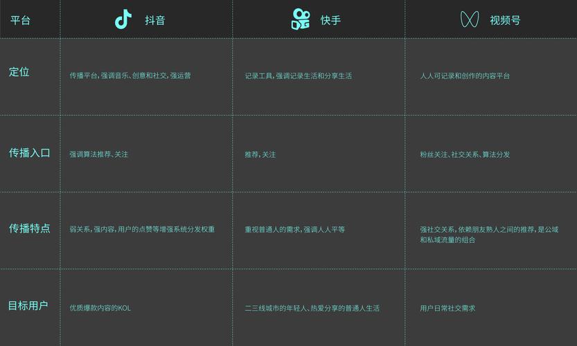 快手评论员背后隐藏的商业机会,从自动点赞到商业利润