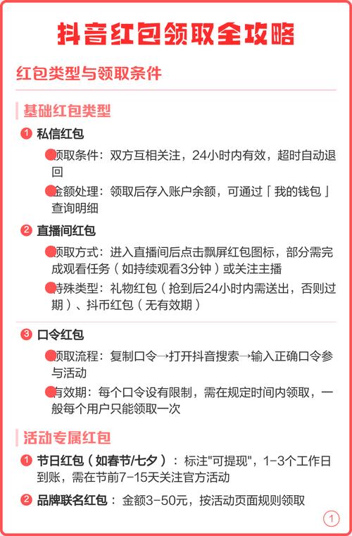 如何利用抖音抢红包和ks推广自助网站提升流量？