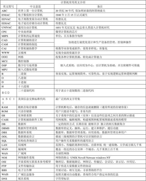 个人电脑的英文缩写及佛山电脑培训