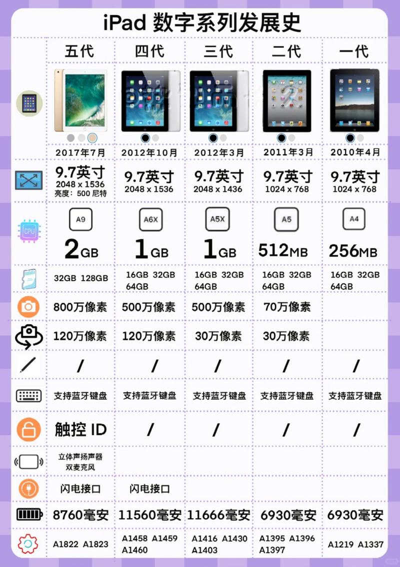 智能平板电脑，从普通到非凡的进化史