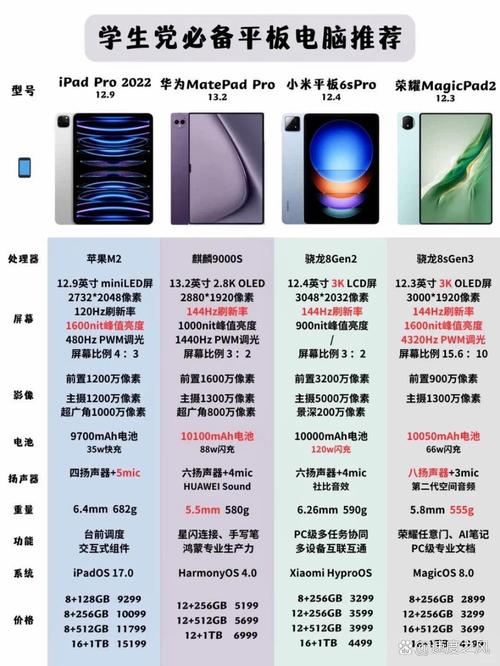 智能平板电脑,从普通到非凡的进化史