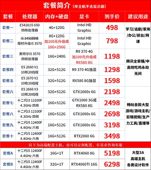 电脑配置指南,最新游戏电脑配置推荐