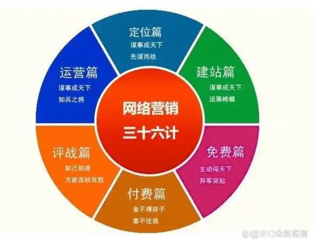 即墨网络推广，从基础到巅峰，你的网络推广指南