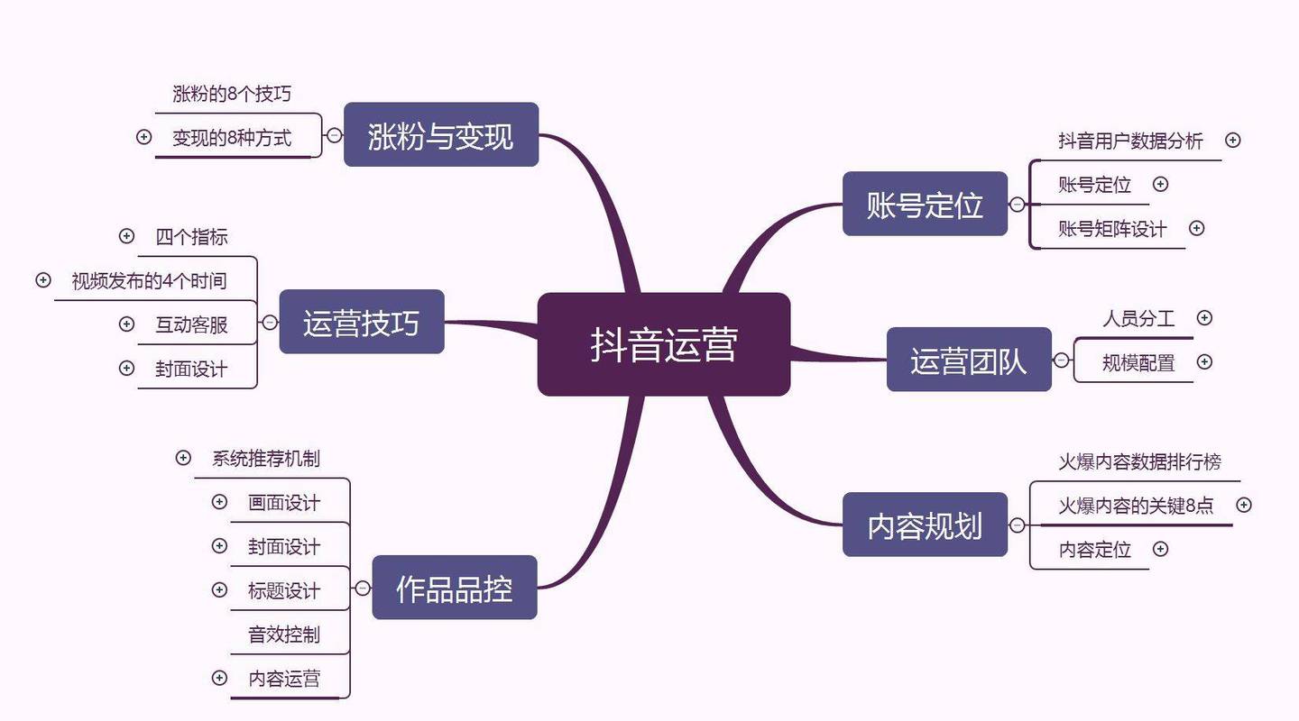 如何让关系中的某人通过抖音自助代刷提升互动率