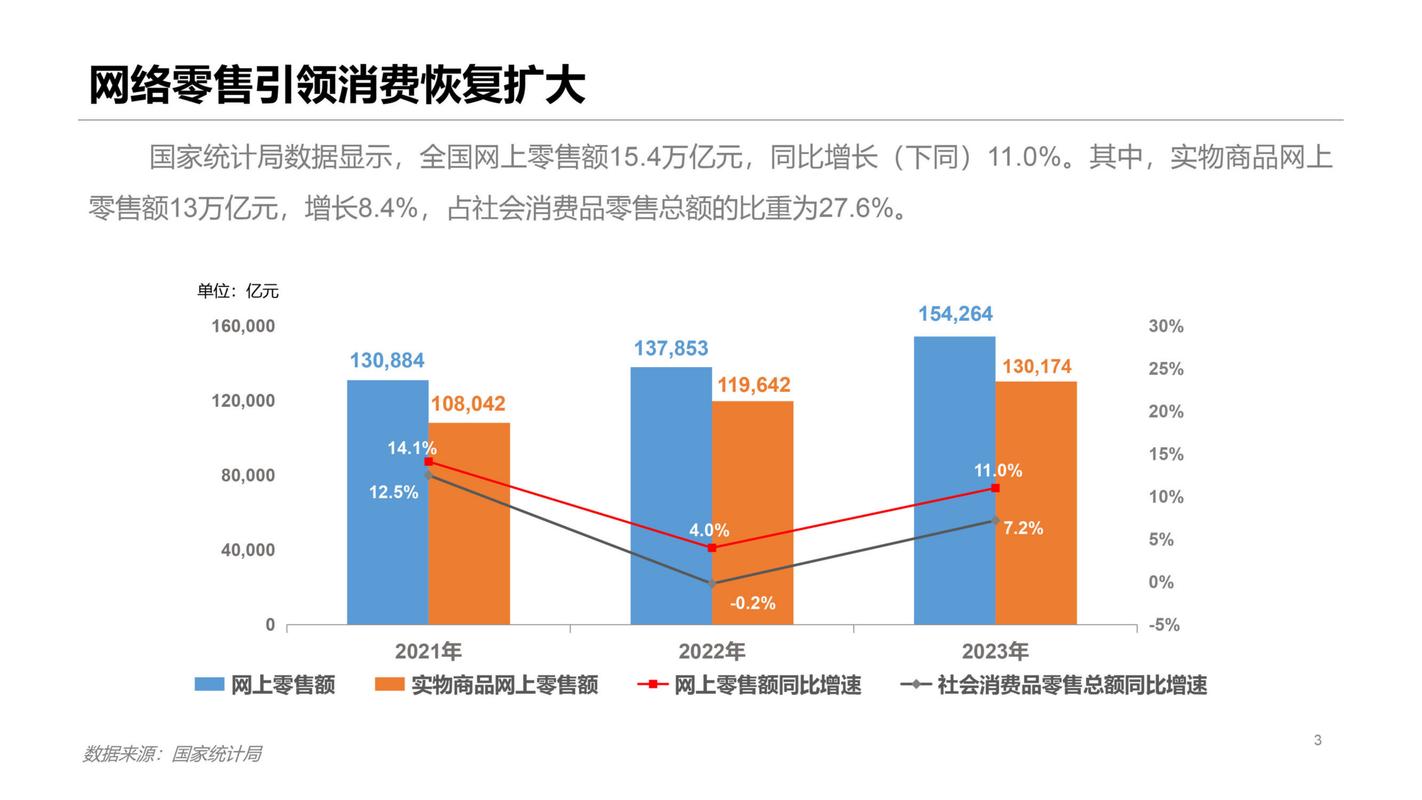223重庆网络推广行业发展趋势