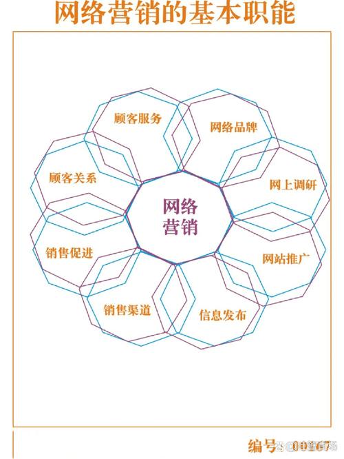 网络营销未来,机遇与挑战解析