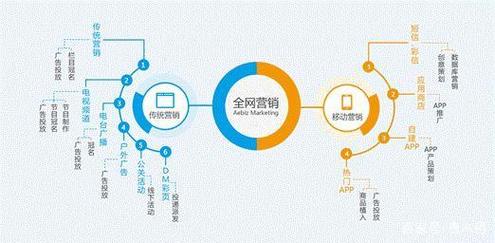 网络营销未来，机遇与挑战解析