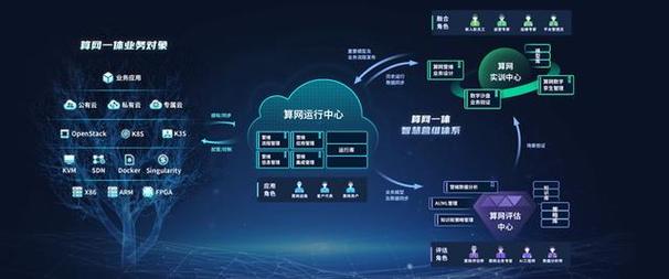 永逸网络，技术与服务的完美融合，为您构建高效智能的网络生态系统