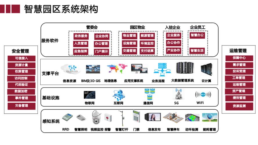 打造智能企业的必备工具，智能建设服务指南
