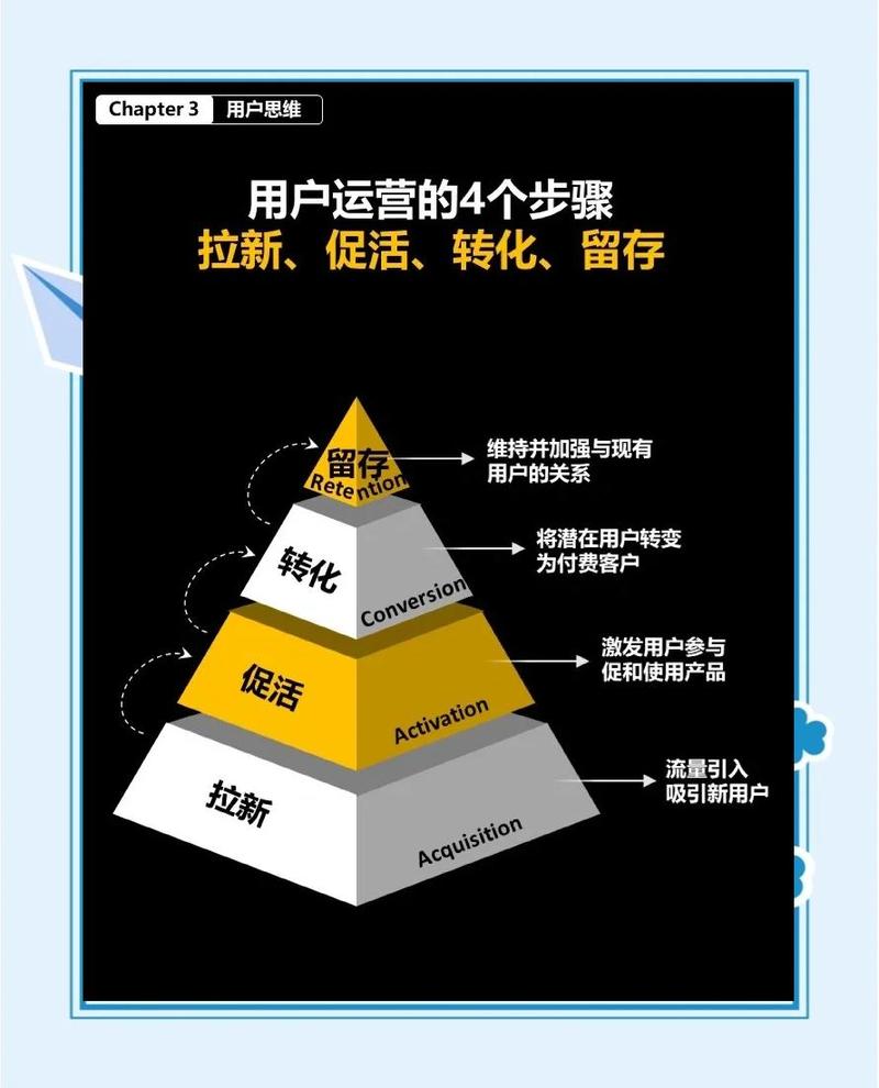 网络运营的赚钱平台，从用户获取到收入生成的完整指南
