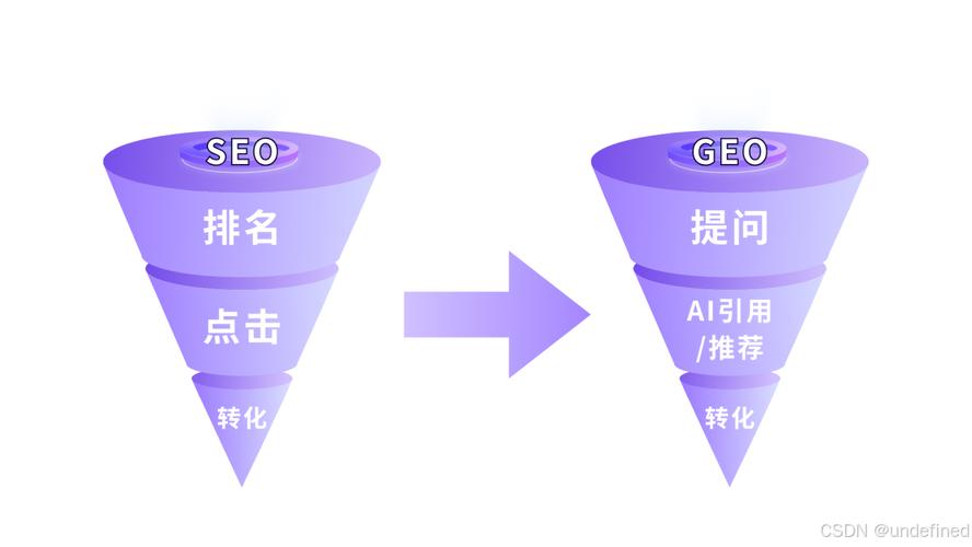 邯郸SEO优化的全解析，让SEO焕发新光彩！
