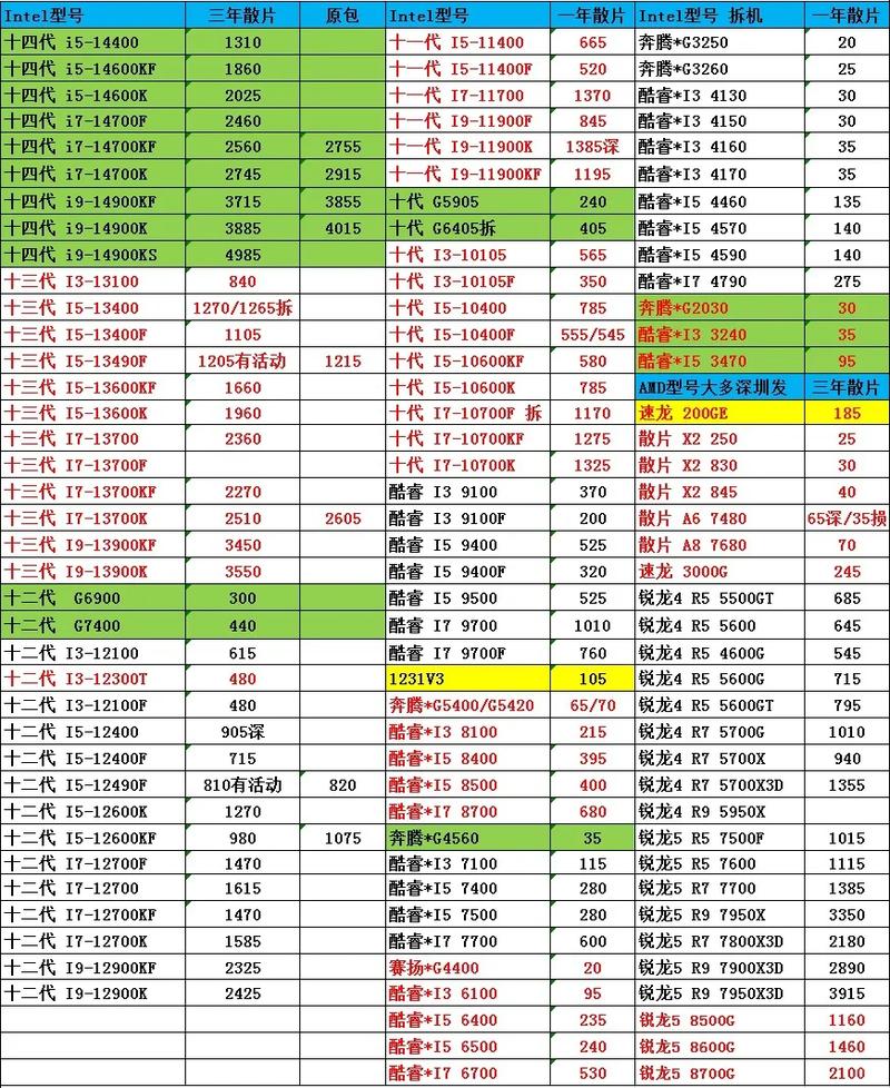 计算机成本指南，笔记本电脑到底能买多贵？
