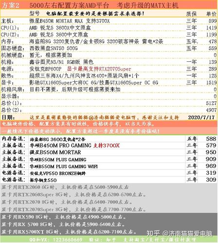 224未来电脑价格指南，你的选择标准