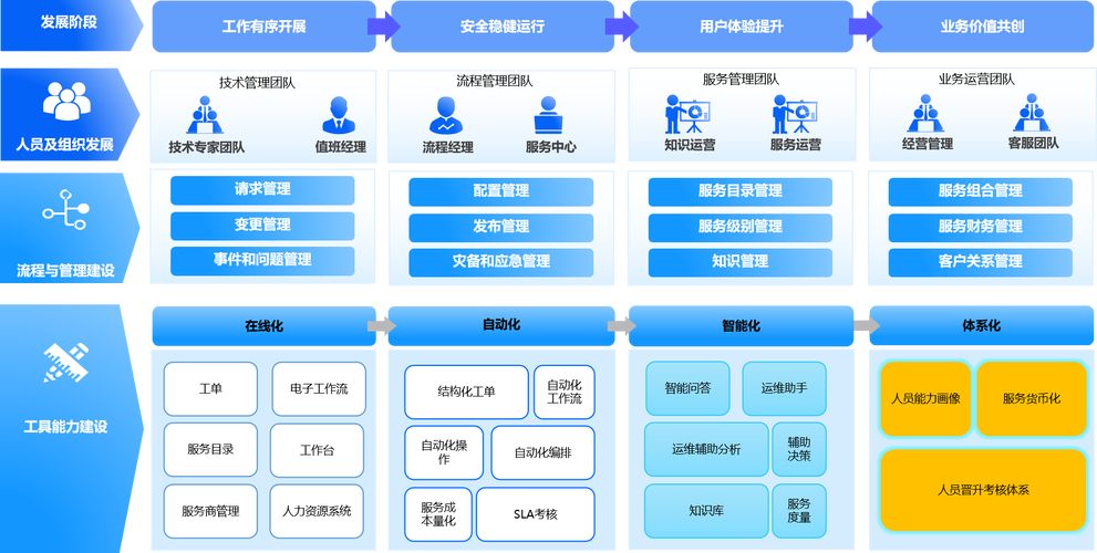维护导引,运维与网站建设的关系
