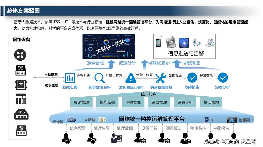 维护导引，运维与网站建设的关系