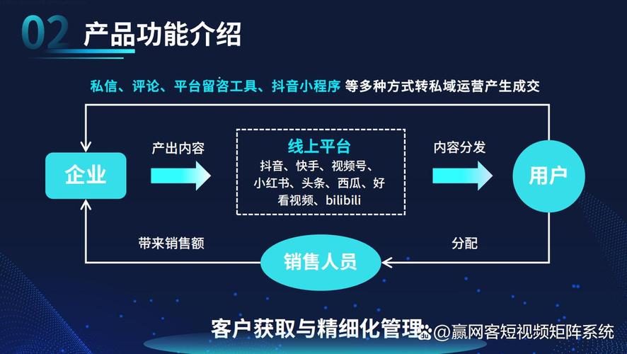 如何在抖音全民代网刷与直播业务中实现高效增长，从精准营销到持续优化