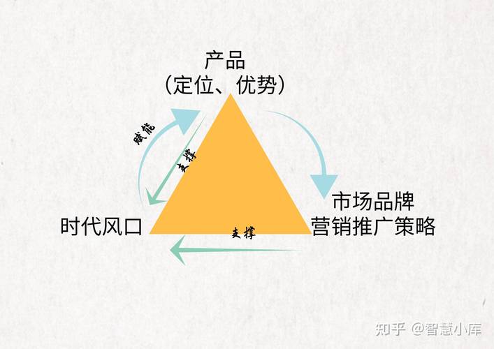 国外营销网站,提升品牌知名度的完美解决方案