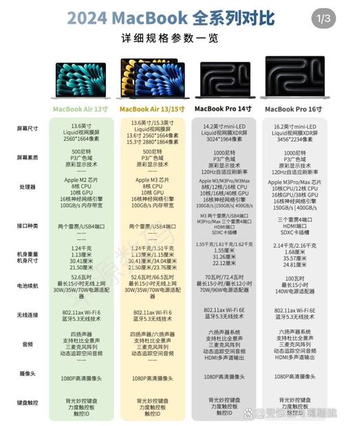 216年电脑配置指南,选择你的理想Mac