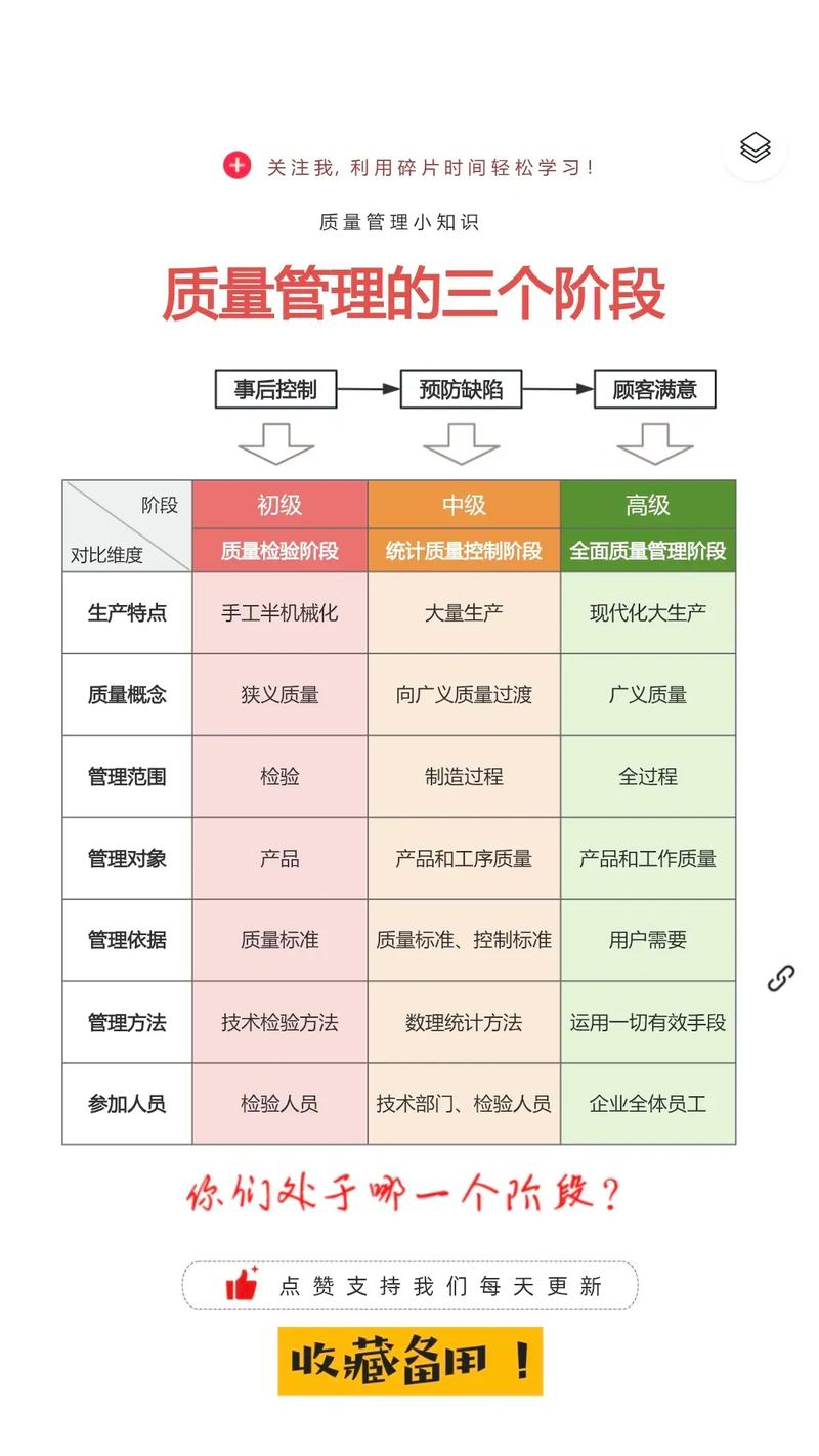 质量管理,价值网络型企业如何实现精准化运营