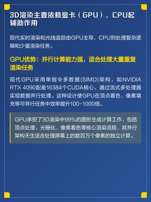 216年3D渲染硬件，你的硬件配置指南