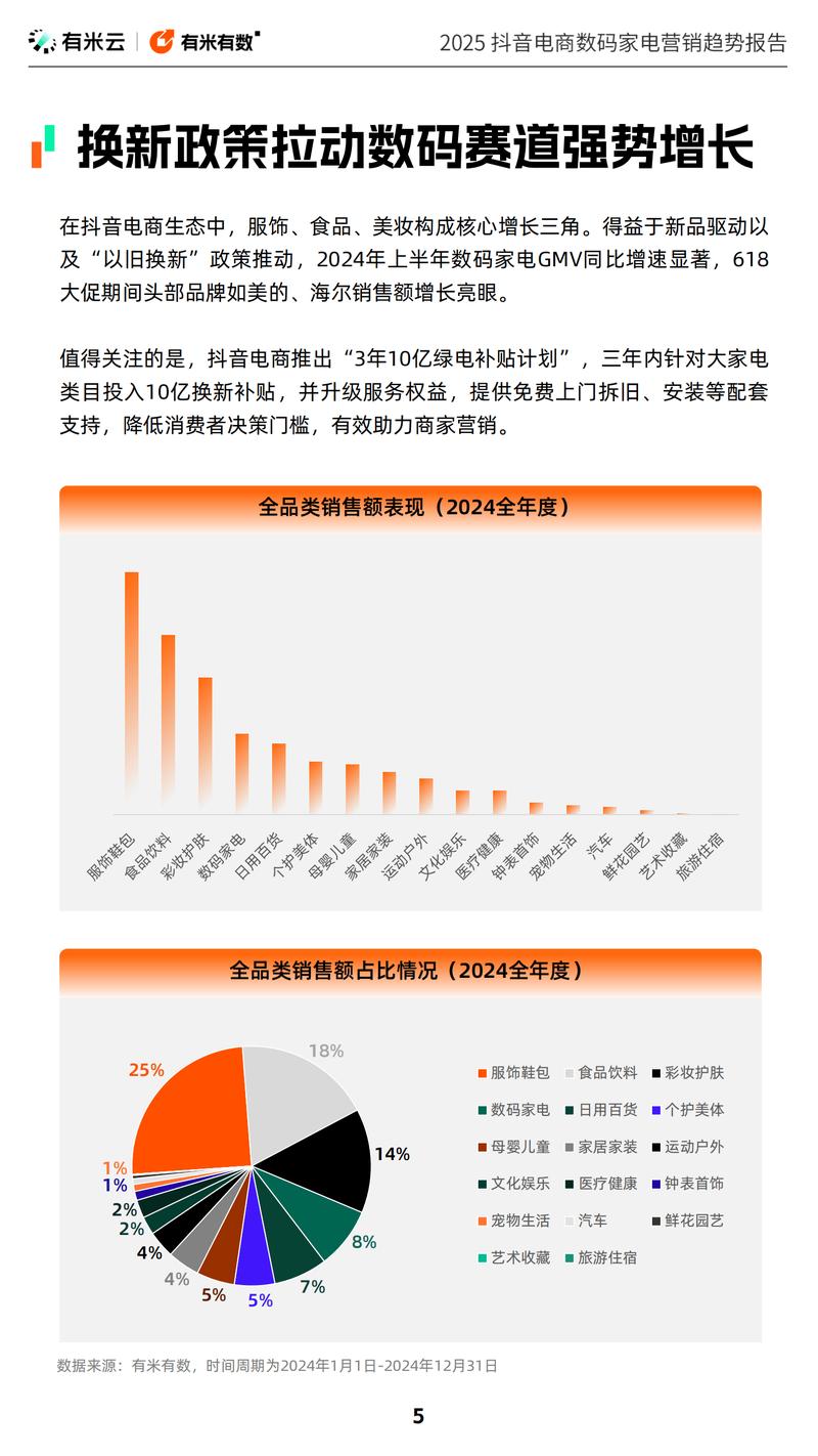 抖音市场现状分析，dy和KS团队的市场地位与市场趋势