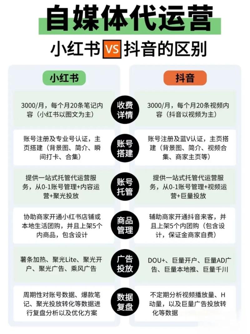 网站运营,如何在快手和抖音上成功运营,获取内容曝光