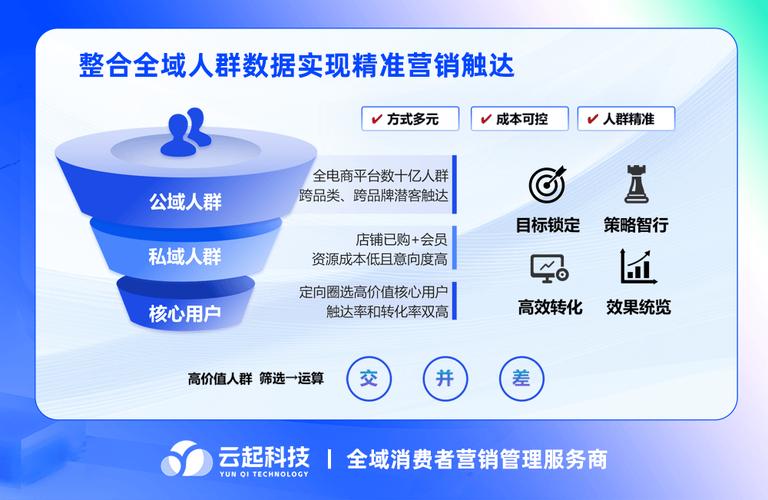抖音刷粉丝双击播放，自助快下单平台，用户价值的精准转化策略