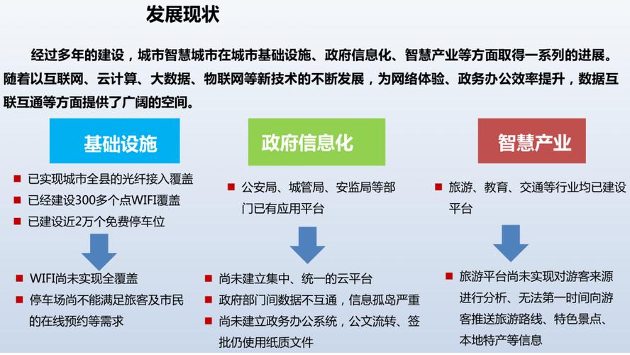从南康出发，构建现代化的数字城市，南康网站建设指南