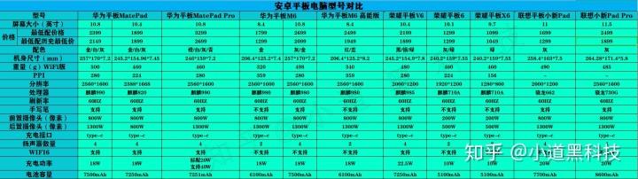 三星平板电脑售后服务，从故障到解决的全步骤指南