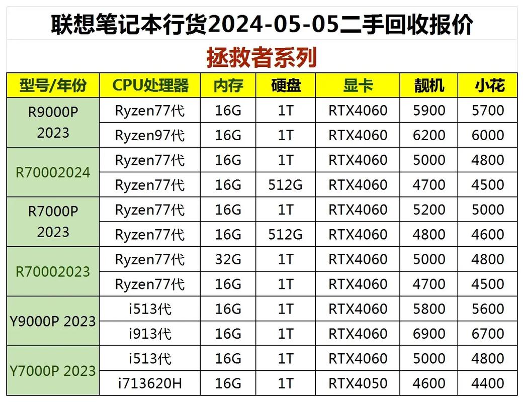 华硕商务笔记本电脑硬盘报价指南