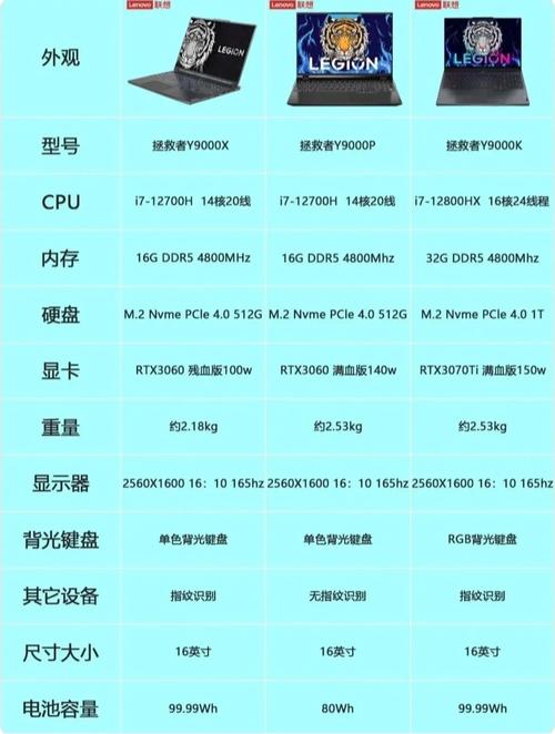 联想笔记本电脑 vs 灵越电脑，系统对比与功能分析