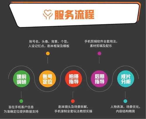 抖音社区业务如何在线下单？快手抖音热门业务怎么用？Kong Kevin的赞网址在哪里？