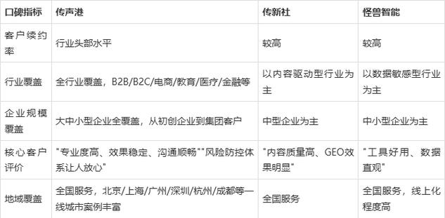 济南SEO优化企业级网站,技术实力与用户口碑并存