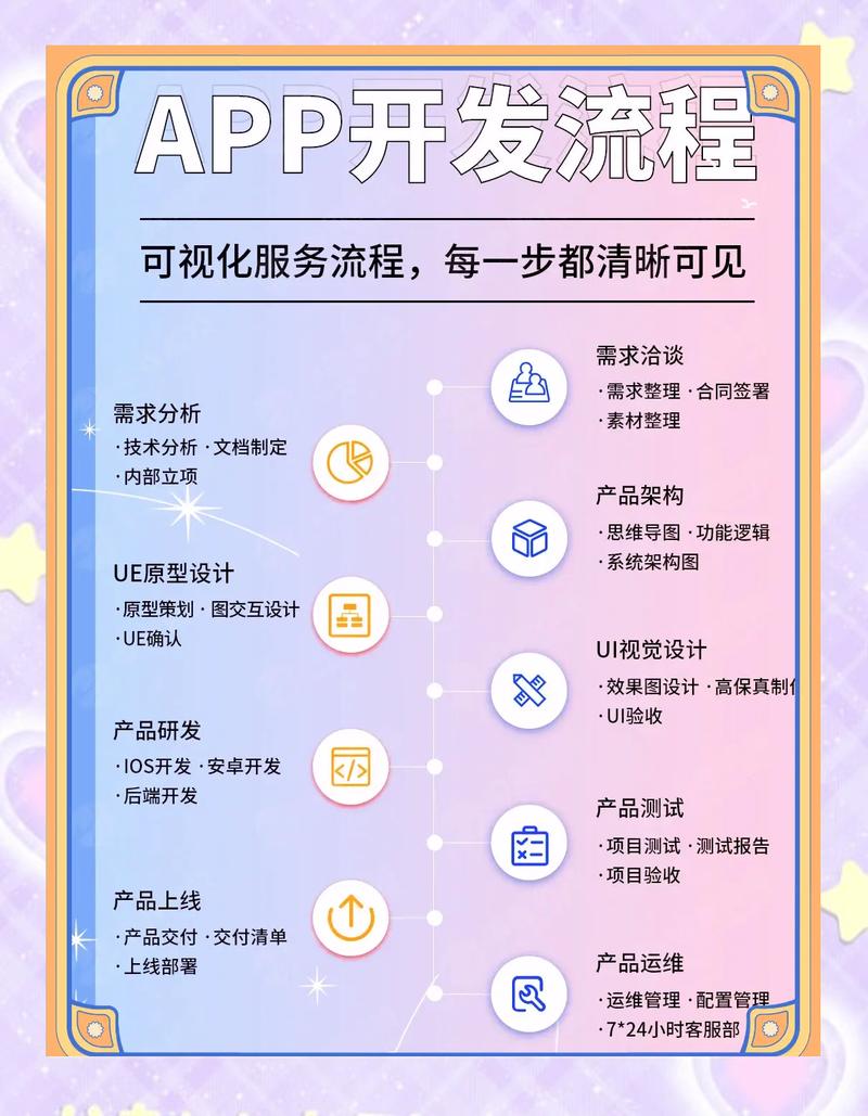 软件开发,网站搭建的基本流程与费用分析